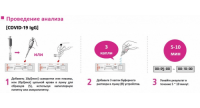 Экспресс-тест на COVID-19 PRESTIGE DIAGNOSTICS IgM/IgG