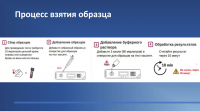 Экспресс-тест на COVID-19 SUGENTECH SGTI - FLEX IgM/IgG