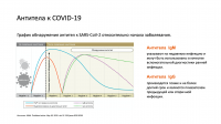 Экспресс-тест на COVID-19 WELLS BIO - CAREUS IgM/IgG