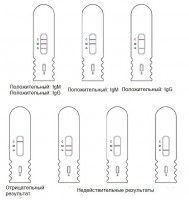 Экспресс-тест на COVID-19 SIMTOMAX CORONACHECK IgM/IgG