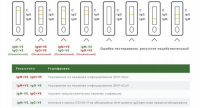 Экспресс-тест на COVID-19 SPRING HEALTHCARE IgM/IgG